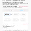 [문제점 분석 보고서] 2025~2026 대한민국 국가·통신·금융·원전 및 글로벌 코인 거래소 연쇄 해킹의 통합 킬체인(Kill Cha 이미지