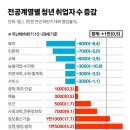 문송 이미지
