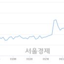 (유)상선 서울경제