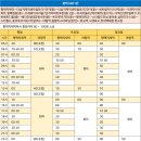 야탑역.종합버스터미널(전면) 이미지