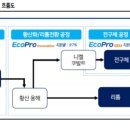 (주)에코프로이노베이션 이미지