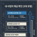케이엠종합컨설팅