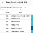 제 5호 어린이공원 놀이터 이미지