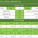 [더불어민주당] 장경태-서울동대문구을 이미지