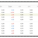 가락사업중개