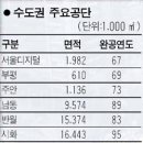 구로-공단-구로-14 이미지