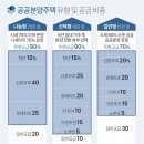공공일(001)