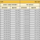 강남LH1단지㉵ | [LH 청년주택] 서울에서 보증금 100만원에 저렴한 월세로 살고 싶다면?ㅣ2026년 1차 청년 매입임대주택