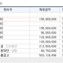 선주지동경로당 이미지