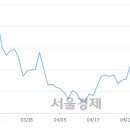 (유)대성산업