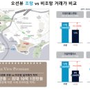 광안청일디오브오션뷰