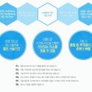 서울브라운치과의원 이미지