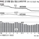 한우농가의 청와대 한우반납에 대한 정부의 대응? 이미지