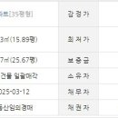 행복한마을 금호어울림 이미지