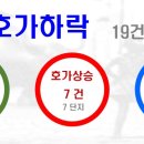 현대홈타운3차2단지(아) 이미지