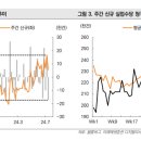 [미증시] 경기 둔화 우려 완화에 반등 이미지