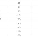 21년 종합소득세율 이미지
