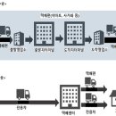 협동운수(주) 이미지