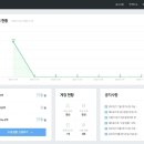 두손애드