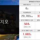 비젼탑공인중개사사무소 이미지