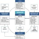전국재활용센터 이미지