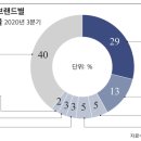 본인이 쓰는 무선이어폰 회사는.txt 이미지