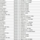 ㈜노블레스렌트카 광주영업소 | 광주광역시 렌트카