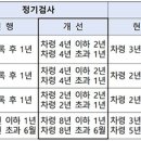 서문카정비 이미지