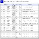 [한국저작권위원회] 저작권 개요 | 2024 한국저작권위원회 인턴 서류, 면접 후기