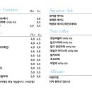 하늘고기마을