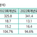 (주)대웅씨티 이미지