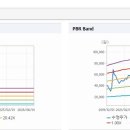 샘표아이에스피