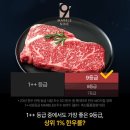 제타 | [네고왕 롯데마트 제타] 소고기 &amp; 복숭아 특가 구매 후기