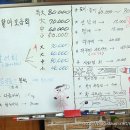 2002횟집 - 성동구 성덕정길 97-9 | 2002횟집
