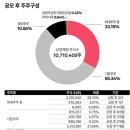 제이와이피인베스트먼트 | 노머스-25년 1,2분기 확인하고 보는걸로,,