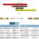 1월4일 해외축구 프리메라리그 아틀레틱빌바오 라스팔마스 경기분석. 이미지