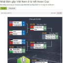VN] 아시안컵, 베트남의 8강전 상대는 일본, 베트남 반응 이미지