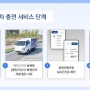 티비유