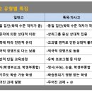 베토영어학원