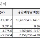 신서유통 조선비즈