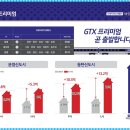 지제역 효성해링턴 분양가 이미지