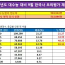 한국사 이미지