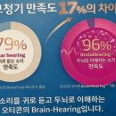 소리보청기 | 부천보청기로 듣는 세상의 소리, 오티콘보청기 부천점 후기