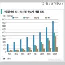 중고 반도체 장비 업계의 세계적 기업 서플러스글로벌