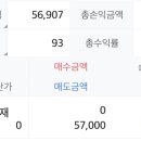 [공모주] 대진 첨단소재 공모주 매도 후기
