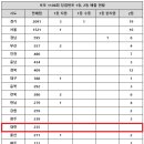 로또다로또 이미지
