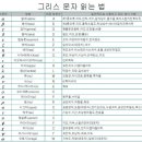 람다수학
