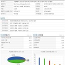 신세계푸드 기업개요 이미지