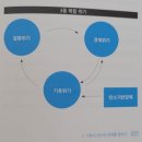 book 「기후 위기 부의 대전환: 기후변화 10년 후 한국의 미래와 생존전략 」(홍종호) 후기