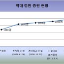 약대 정원 최대 2천명 육박…약사회 '속수무책' 이미지